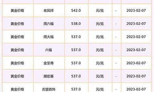 衡水金店金价查询最新消息_衡水金店金价查询最新