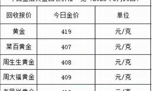 07年金价多少盎司_07年的金价是多少