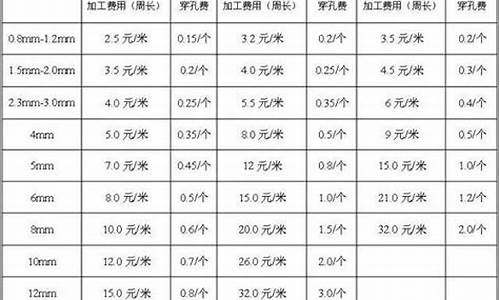 钣金件估价_钣金价格估算公式