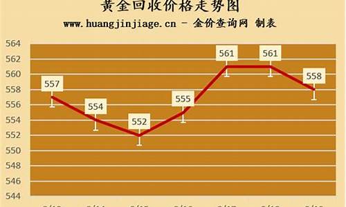 从哪可以查当天金价价格_哪里可以看当日金价