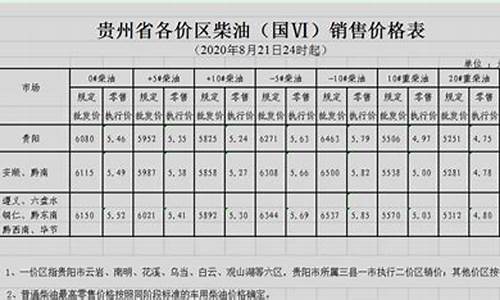 贵州油价全国排名第几_贵州油价全国排名