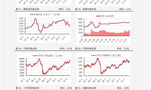 中国油价策略分析_中国油价曲线