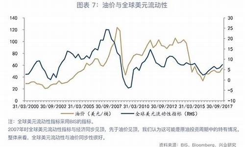 油价与邮轮的关系_油价与邮轮的关系图