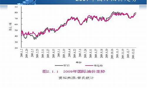 招商证券最新价格_招商证券油价走势分析