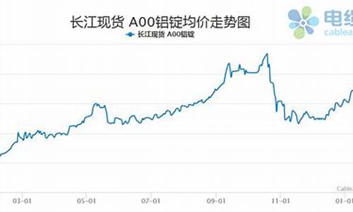 铸铝合金价格走势_铸铝合金价格走势图