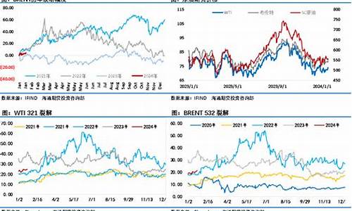 油价回暖持续支撑的原因_油价回暖持续支撑