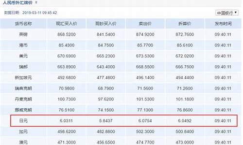 南京各大银行金价查询_南京银行贵金属介绍