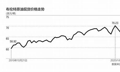 伊朗局势未来油价_伊朗油价上涨百城抗议