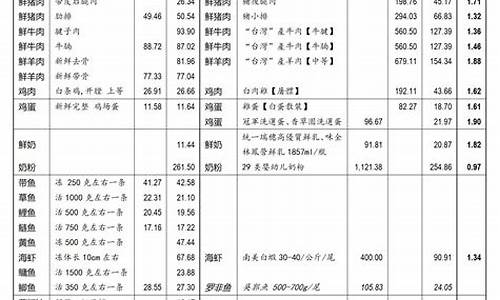 澳门黄金与内陆黄金价格_大陆与澳门金价对比