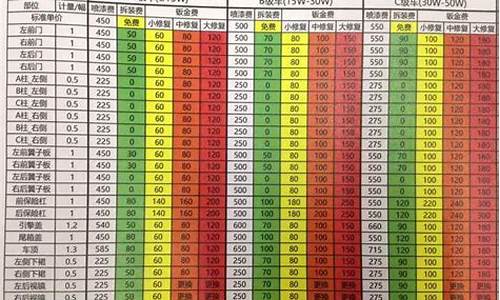 合肥汽车钣金多少钱_合肥学汽车钣金价格表
