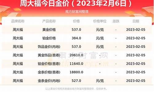 周大福周年庆金价_周大福周年庆活动2021