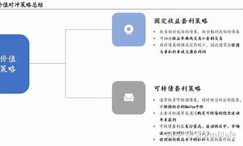 对冲策略基金价值_对冲基金策略特点有哪些