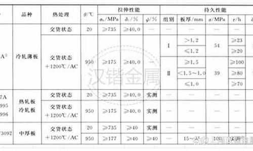 高温合金材料价格_高温合金价格咋样