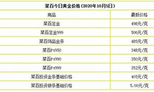 2020中山金价_中山今日黄金价格