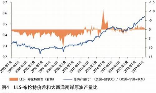 布伦特原油价cfd_3月2号布伦特原油价格