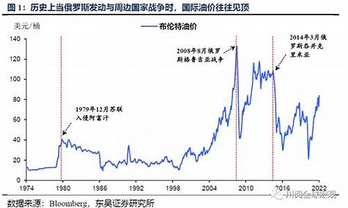 中国战争之前的油价95_中国战争之前的油价95号是多少