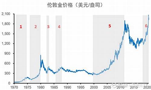 实物金价历史价格走势_实物金价历史价格走势