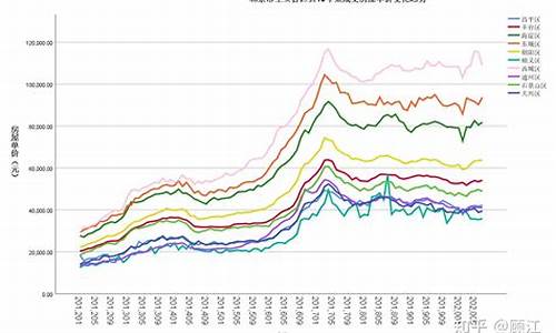 北京房价对比金价_房价 北京