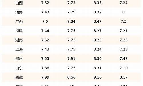 七月柴油价格_7月份1升柴油价格表