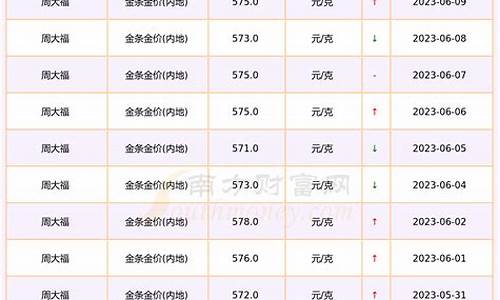 2017年金价多少一克_2020年金价每克多少