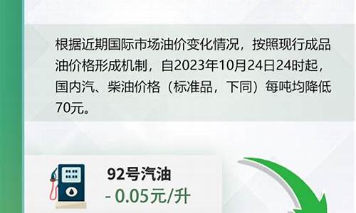 油价今晚下调多少钱一升_油价今晚下调92