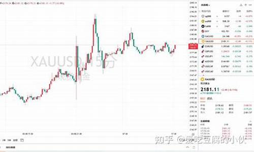 金价今年最高价格_这段时间金价最高多少