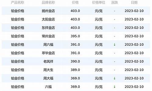 铂金价格1003铂金价格_铂金价格2020