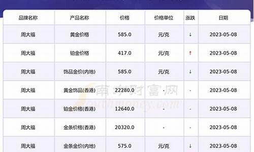 过去15年的金价是多少_过去15年的金价