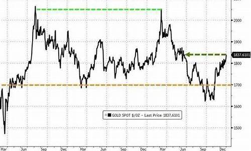 2020年12月26日黄金价_12月26金价预测