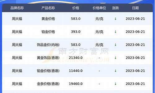 6月24号工行金价_工行今天实物金价