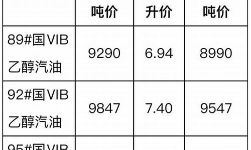 2050柴油价格_-20柴油油价