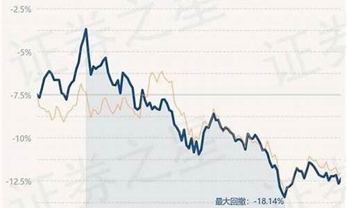 博时金价最新价格_博时黄金最新价格