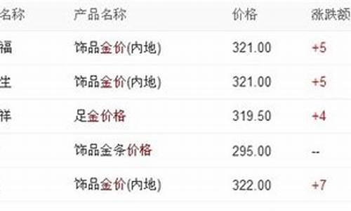 哈尔滨黄金价格查询今日价格_哈尔滨金价2022年