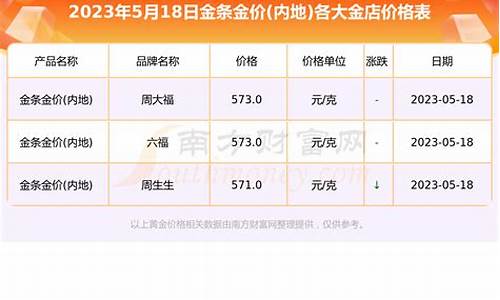 15号黄金价格_15号金价查询结果