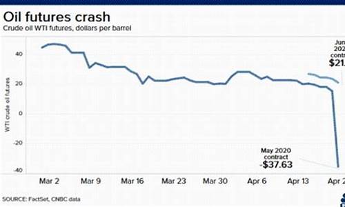 美国油价跌至负值_美国油价暴跌