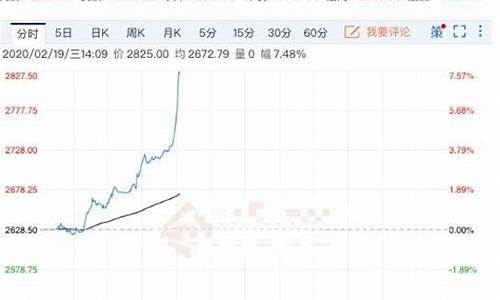 钯金价格为什么涨这么多_钯金价格为什么会暴涨暴跌