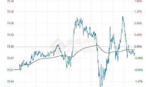 16号美国原油价格_16号美国原油价格走势