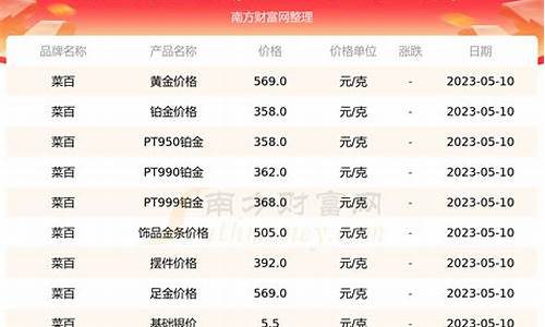 菜百金价走势2019_菜百金价走势最新分析图