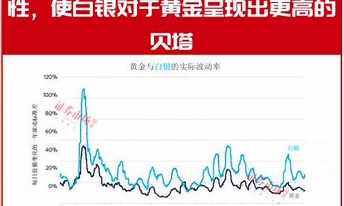 金价太贵文案句子_黄金涨价的说说