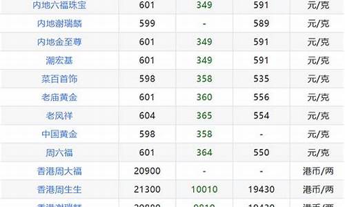 哪里看国际金价实时动态_怎样实时知道国际金价行情