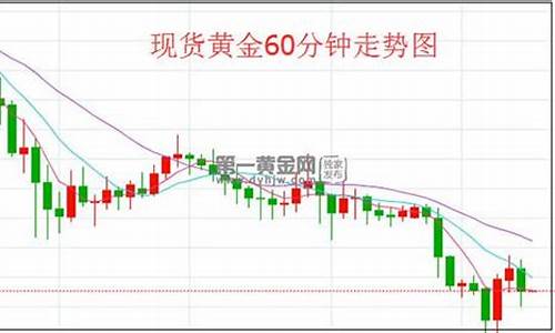 市场利空打压金价_打压黄金价格