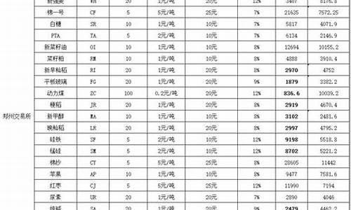 追加保证金价格计算_追加保证金计算公式