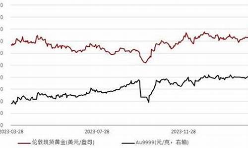 国际金价小幅回落原因_国际金价下跌首饰价格应声下调