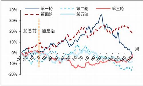 中国金价哪里便宜一点_中国哪里的金价最低