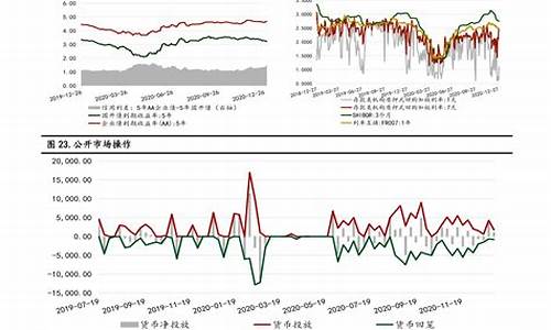 国际油价平衡时间表_国际油价再遭重创