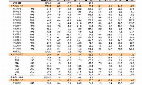 铝合金价格分析表_铝合金价格分析表最新