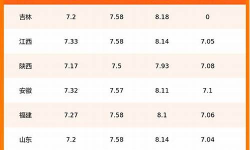 中国油价多少才正常_中国油价现在是多少钱一升