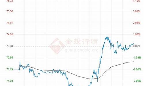 中俄油价报价最新_中俄油价报价最新消息