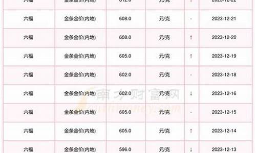 国际黄金标准_国际标准金价是多少