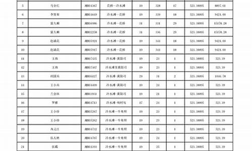 甘肃农村客油价补贴_甘肃加油优惠